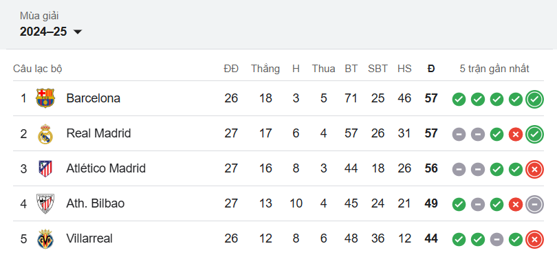 TOP5 Laliga 2025