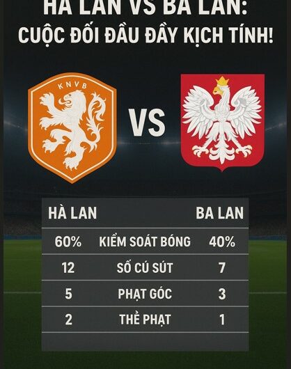 Trận đấu Hà Lan và Ba Lan