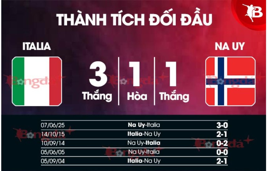 Nhận định trận Ý vs Na Uy
