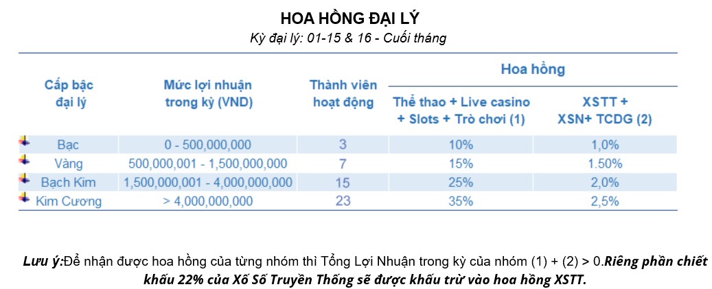 Hướng Dẫn Làm Đại Lý MIG8