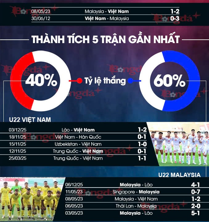 U22 Việt Nam vs U22 Malaysia