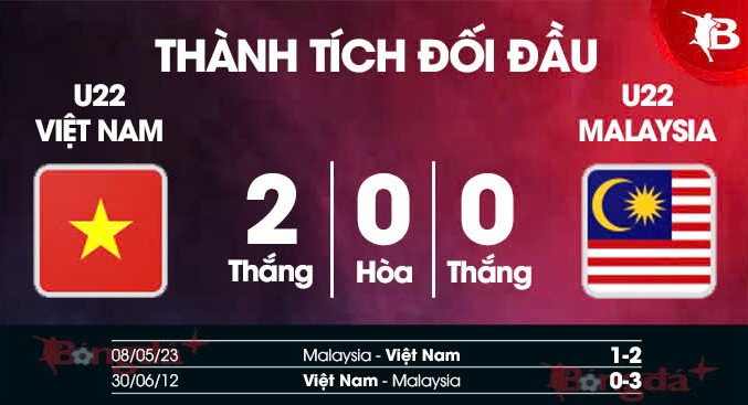 U22 Việt Nam vs U22 Malaysia