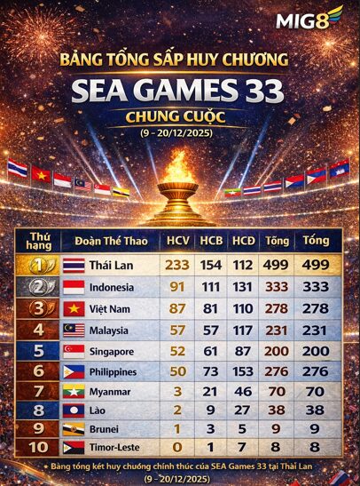 Lễ Bế Mạc SEA Games 33
